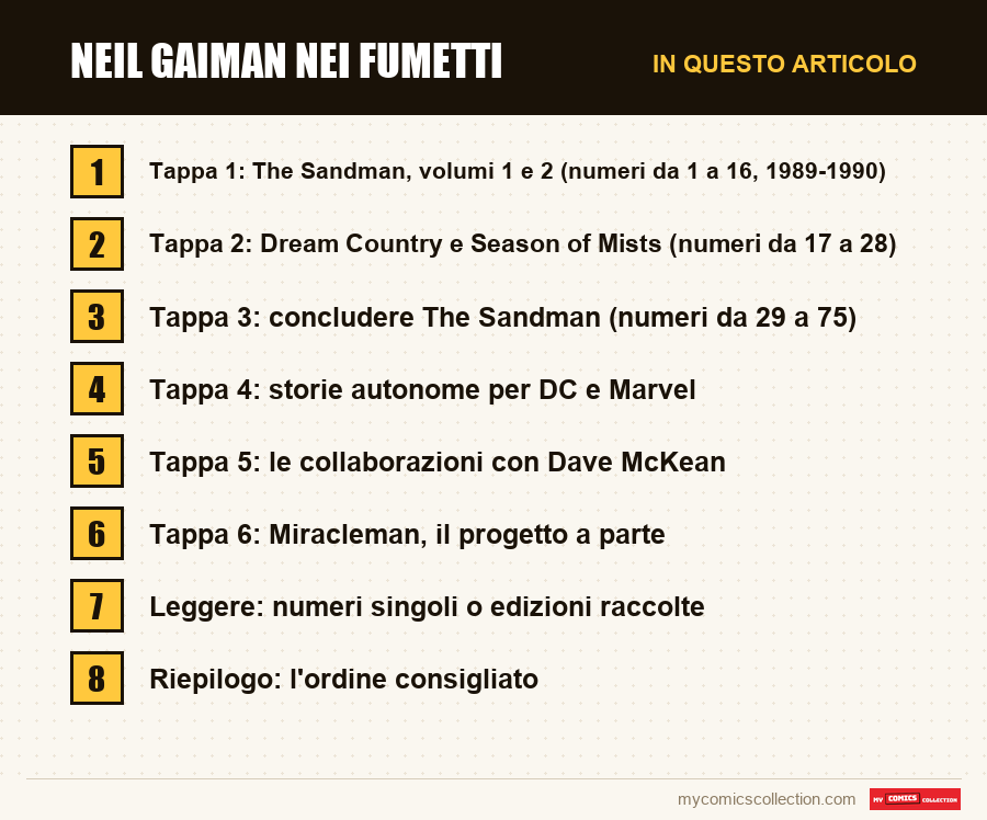 Neil Gaiman nei fumetti: le sezioni di questo articolo, in ordine di lettura