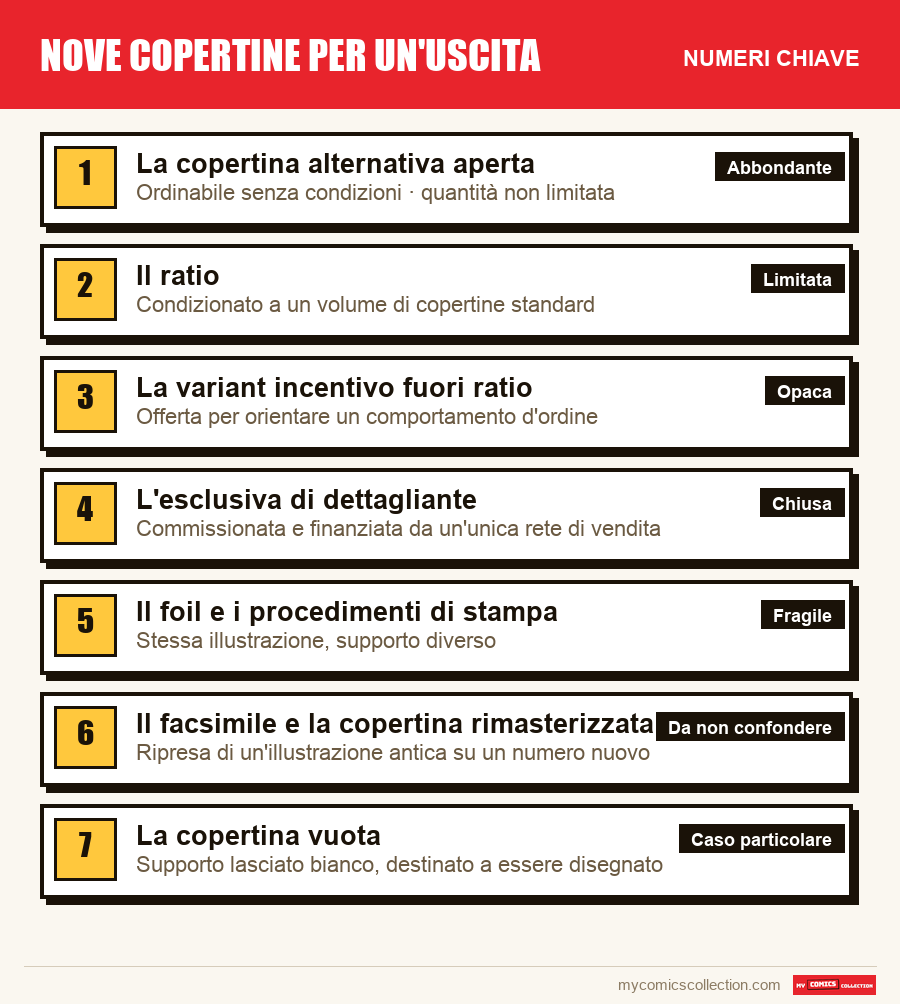 I numeri chiave di Nove copertine per un'uscita per ordine di importanza