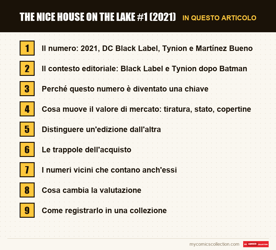 The Nice House on the Lake #1 (2021): le sezioni di questo articolo, in ordine di lettura
