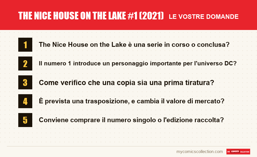 The Nice House on the Lake #1 (2021): le domande frequenti a cui risponde questo articolo
