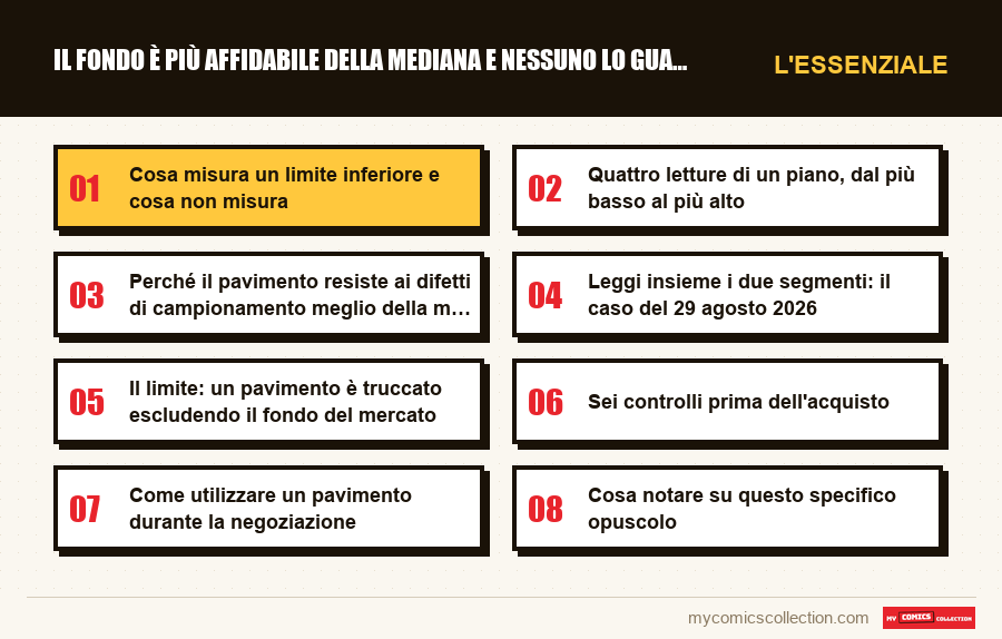 L'essenziale : Il fondo è più affidabile della mediana e nessuno lo guarda