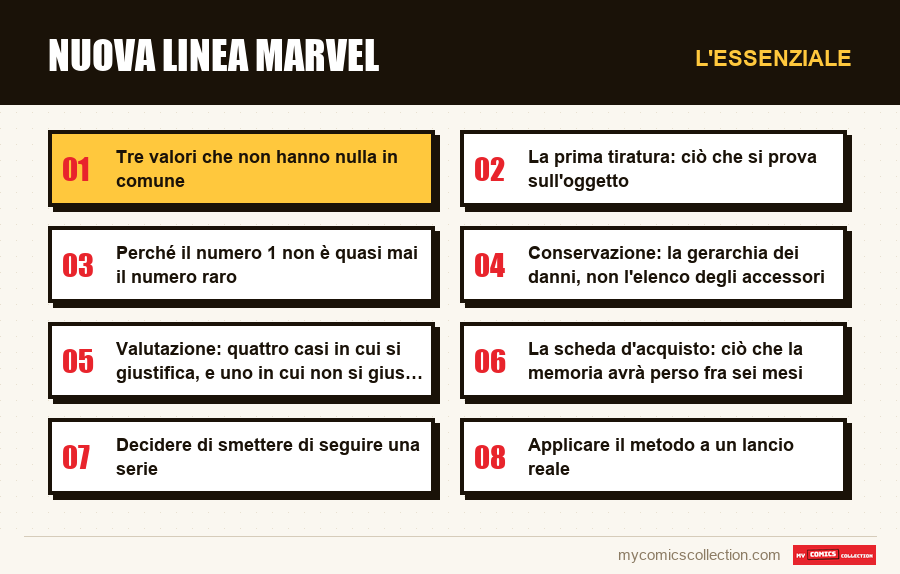L'essenziale : Nuova linea Marvel