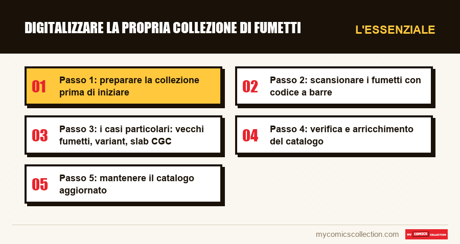 L'essenziale : Digitalizzare la propria collezione di fumetti