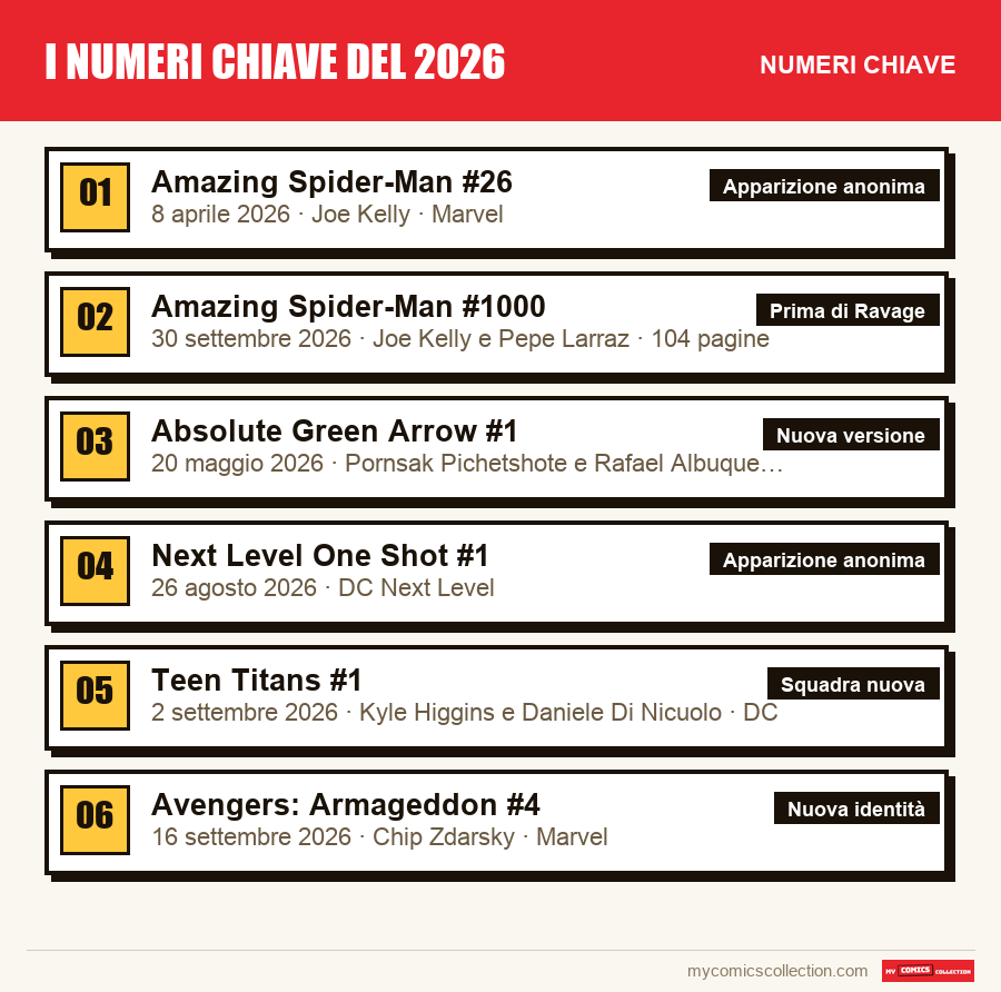 I numeri chiave di I numeri chiave del 2026 per ordine di importanza