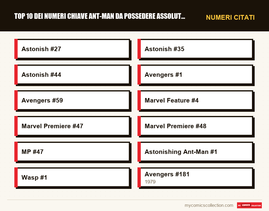 Numeri citati : Top 10 dei numeri chiave Ant-Man da possedere assolutamente
