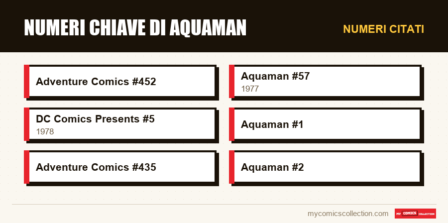 Numeri citati : Numeri chiave di Aquaman