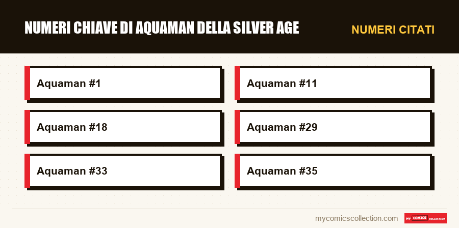 Numeri citati : Numeri chiave di Aquaman della Silver Age