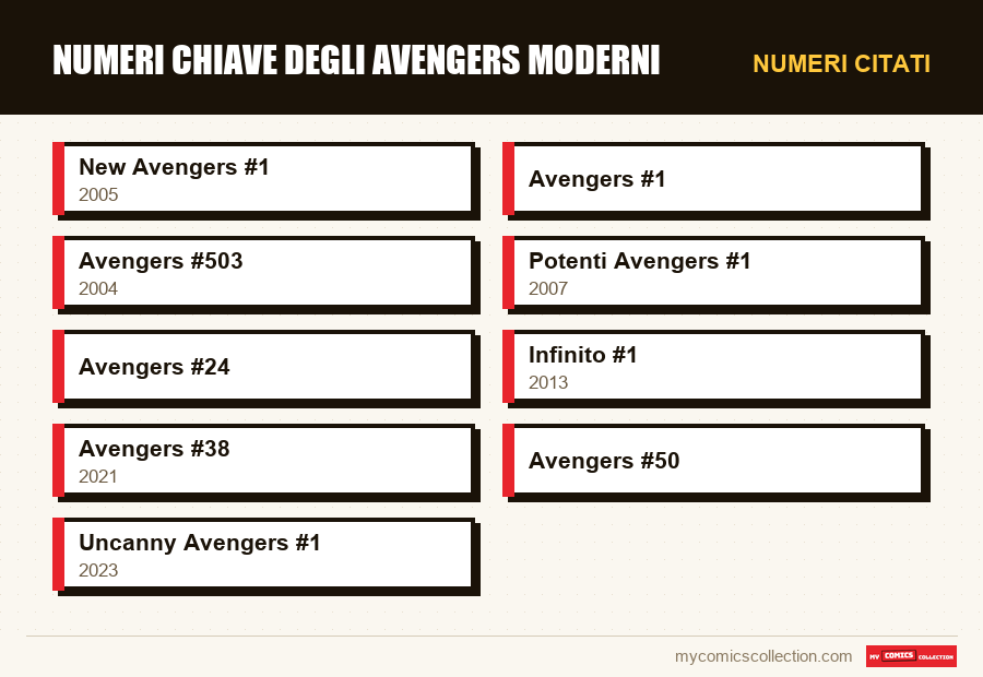 Numeri citati : Numeri chiave degli Avengers moderni