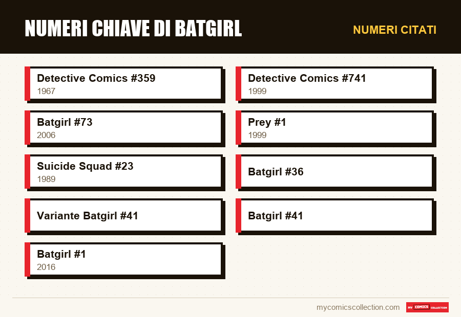 Numeri citati : Numeri Chiave di Batgirl