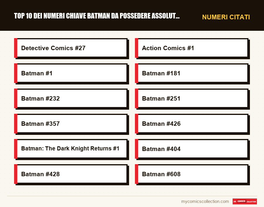 Numeri citati : Top 10 dei numeri chiave Batman da possedere assolutamente