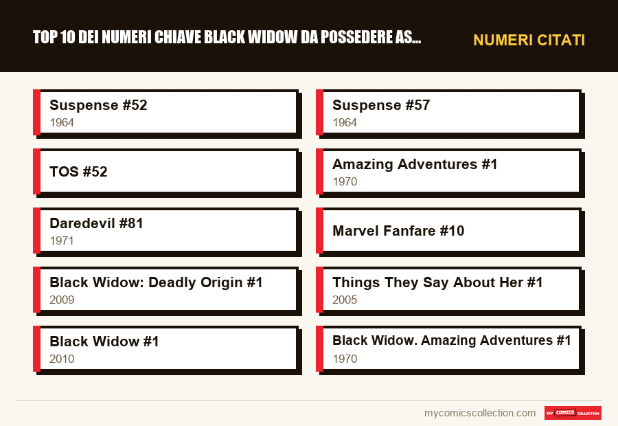 Numeri citati : Top 10 dei numeri chiave Black Widow da possedere assolutame