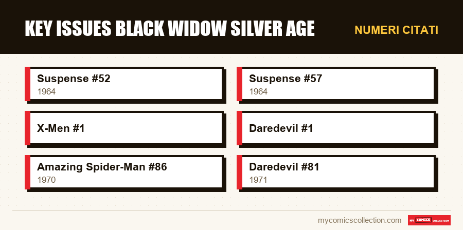 Numeri citati : Key Issues Black Widow Silver Age