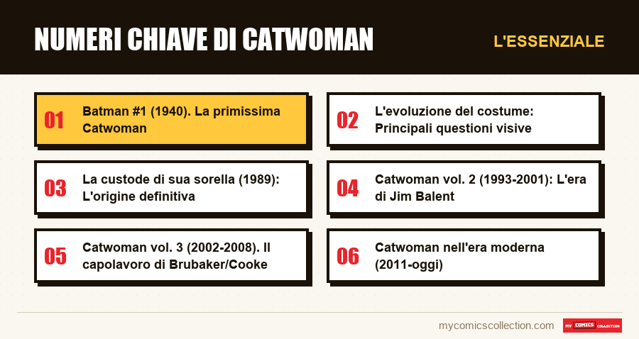 L'essenziale : Numeri chiave di Catwoman