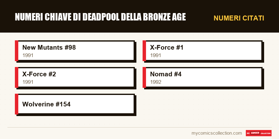 Numeri citati : Numeri Chiave di Deadpool della Bronze Age