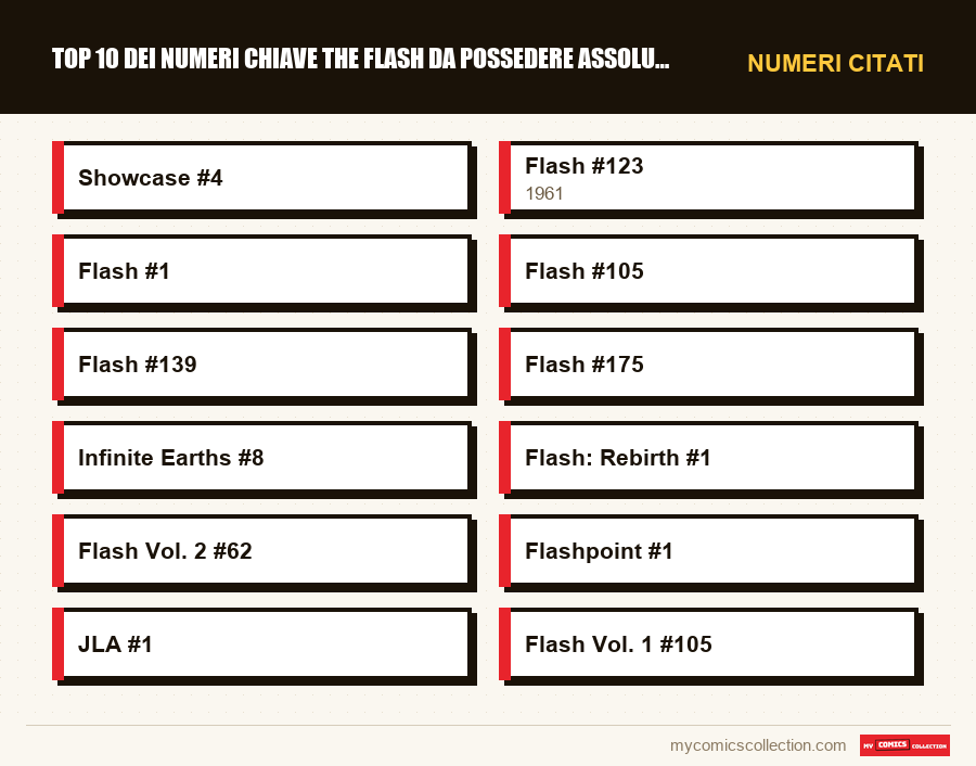 Numeri citati : Top 10 dei numeri chiave The Flash da possedere assolutament