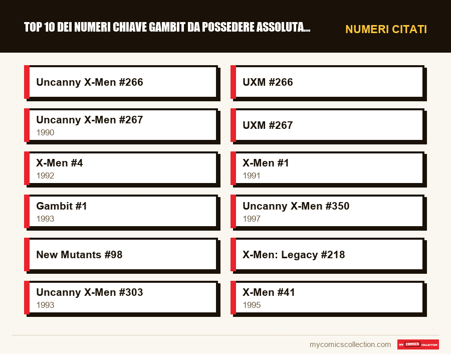 Numeri citati : Top 10 dei numeri chiave Gambit da possedere assolutamente