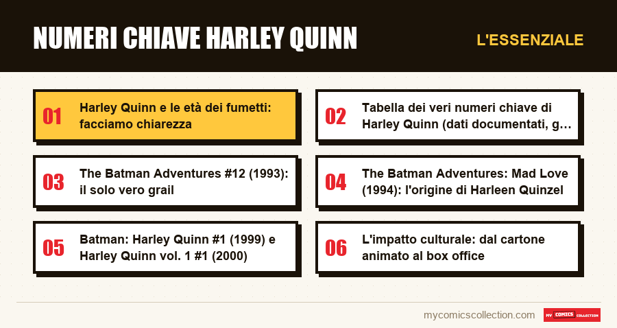 L'essenziale : Numeri chiave Harley Quinn