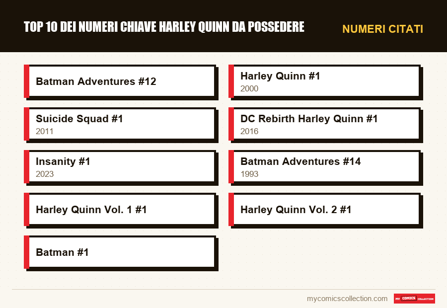 Numeri citati : Top 10 dei numeri chiave Harley Quinn da possedere