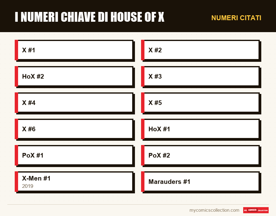 Numeri citati : I numeri chiave di House of X