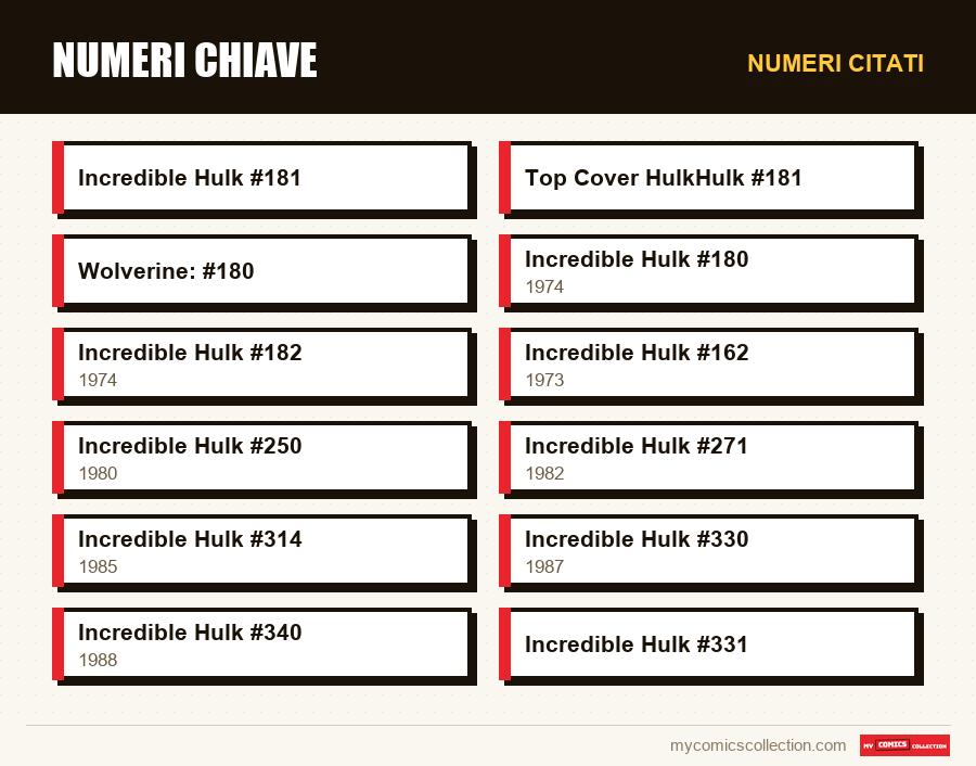 Numeri citati : Numeri chiave