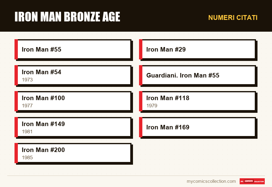 Numeri citati : Iron Man Bronze Age