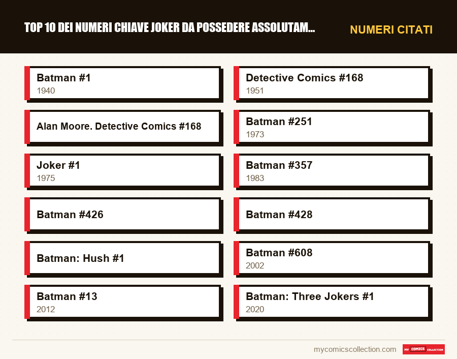 Numeri citati : Top 10 dei numeri chiave Joker da possedere assolutamente