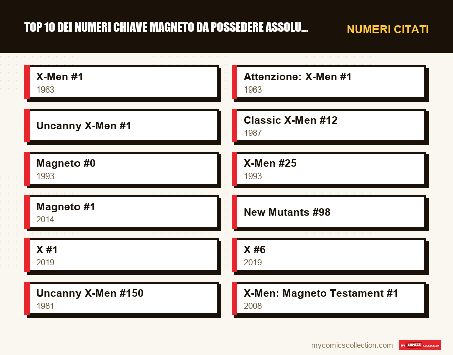 Numeri citati : Top 10 dei numeri chiave Magneto da possedere assolutamente