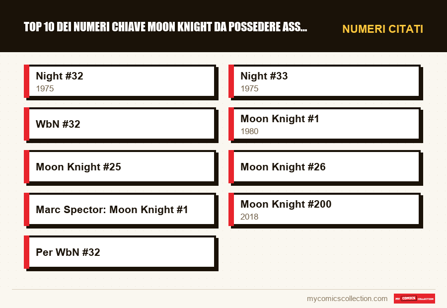 Numeri citati : Top 10 dei numeri chiave Moon Knight da possedere assolutame