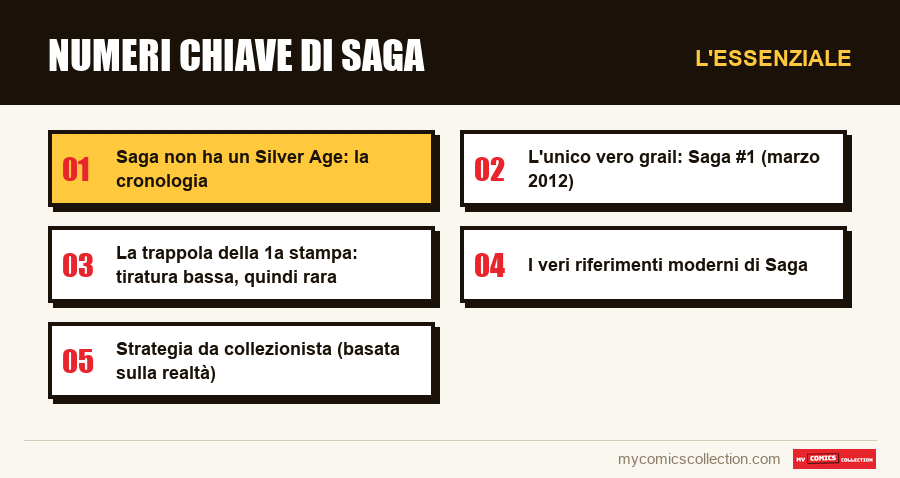 L'essenziale : Numeri chiave di Saga