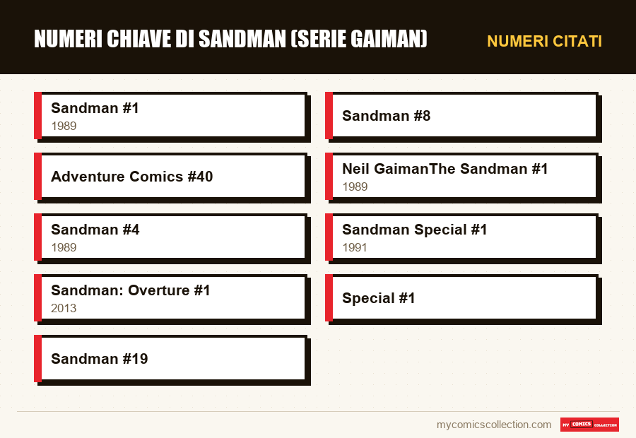 Numeri citati : Numeri chiave di Sandman (serie Gaiman)
