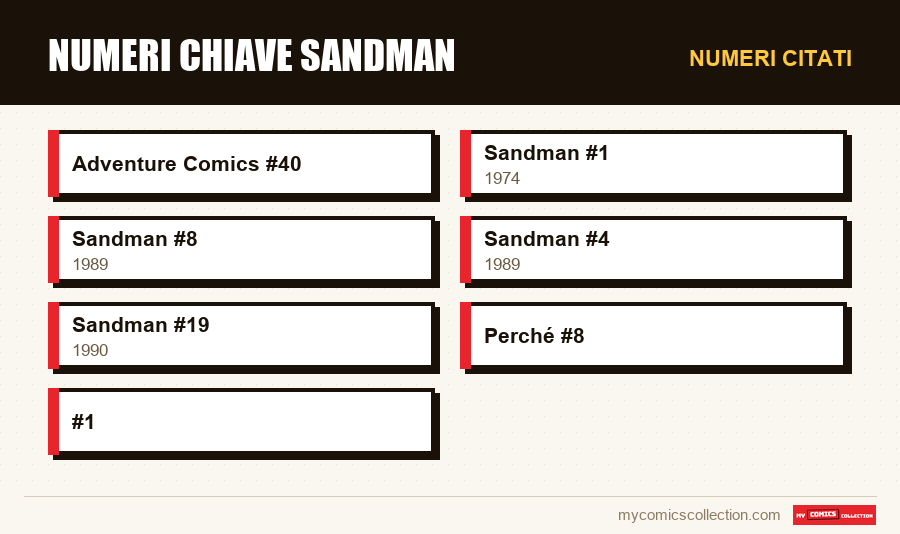Numeri citati : Numeri chiave Sandman