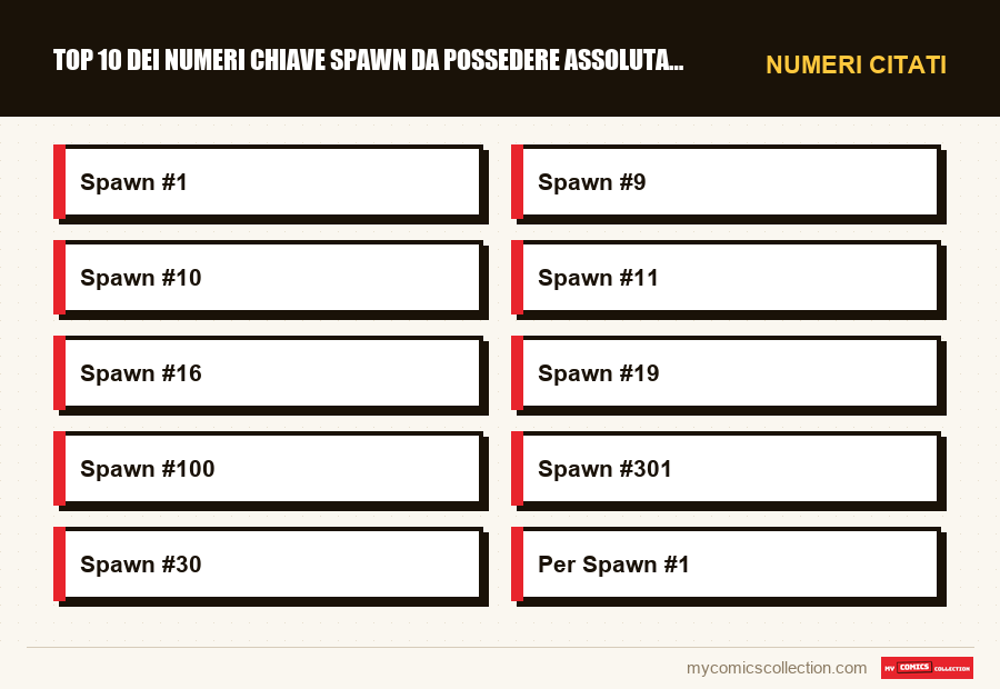 Numeri citati : Top 10 dei numeri chiave Spawn da possedere assolutamente