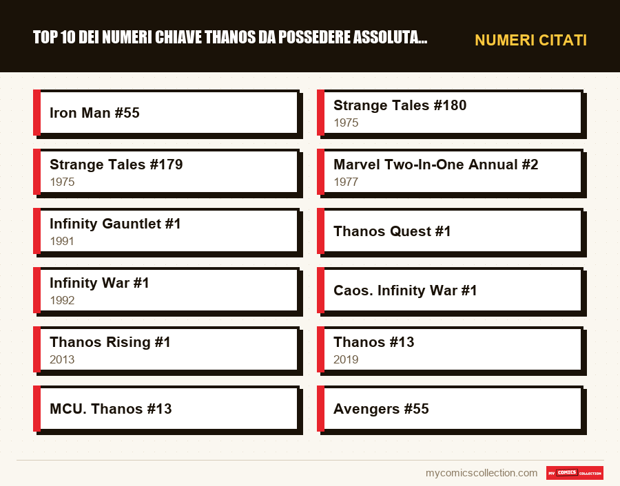 Numeri citati : Top 10 dei numeri chiave Thanos da possedere assolutamente