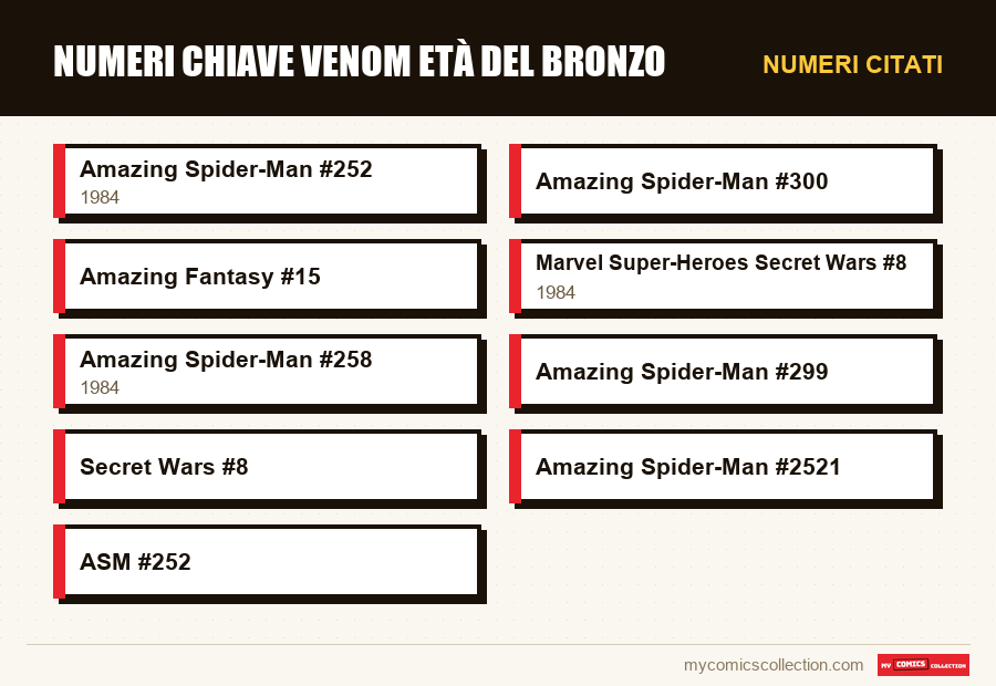 Numeri citati : Numeri chiave Venom età del bronzo