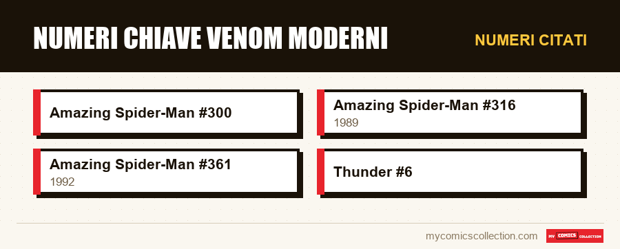 Numeri citati : Numeri chiave Venom moderni