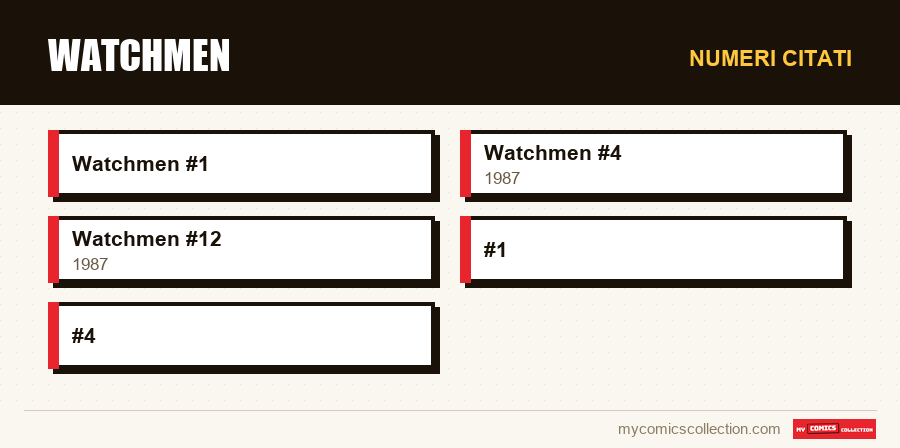 Numeri citati : Watchmen