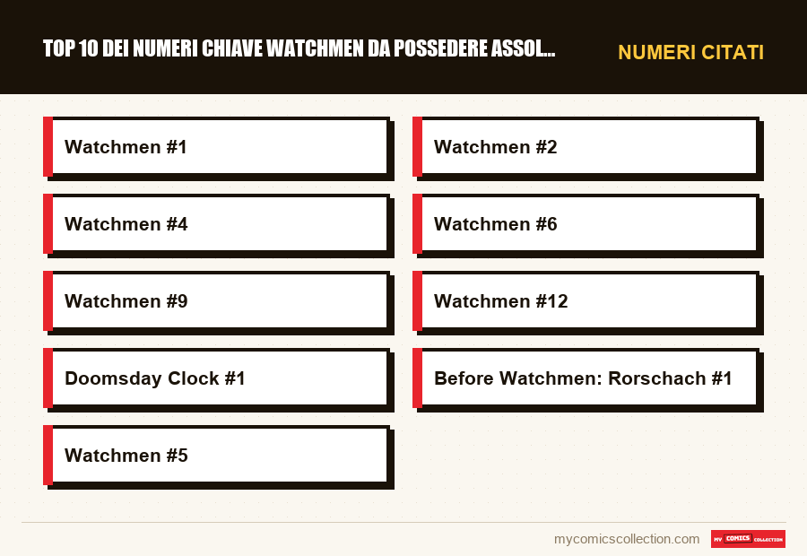 Numeri citati : Top 10 dei numeri chiave Watchmen da possedere assolutamente