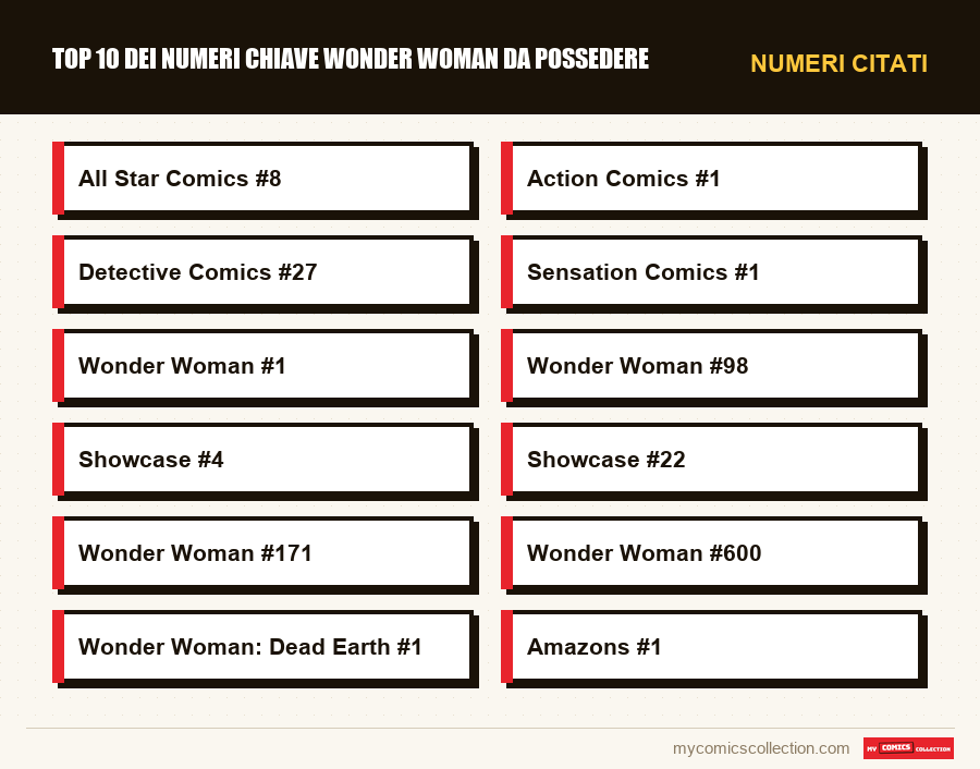 Numeri citati : Top 10 dei numeri chiave Wonder Woman da possedere