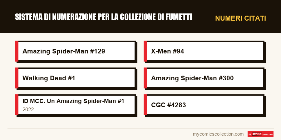 Numeri citati : Sistema di numerazione per la collezione di fumetti