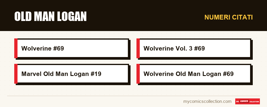Numeri citati : Old Man Logan