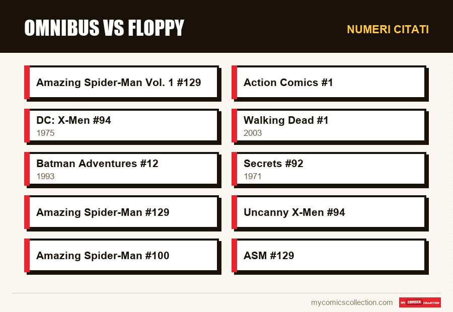 Numeri citati : Omnibus vs floppy