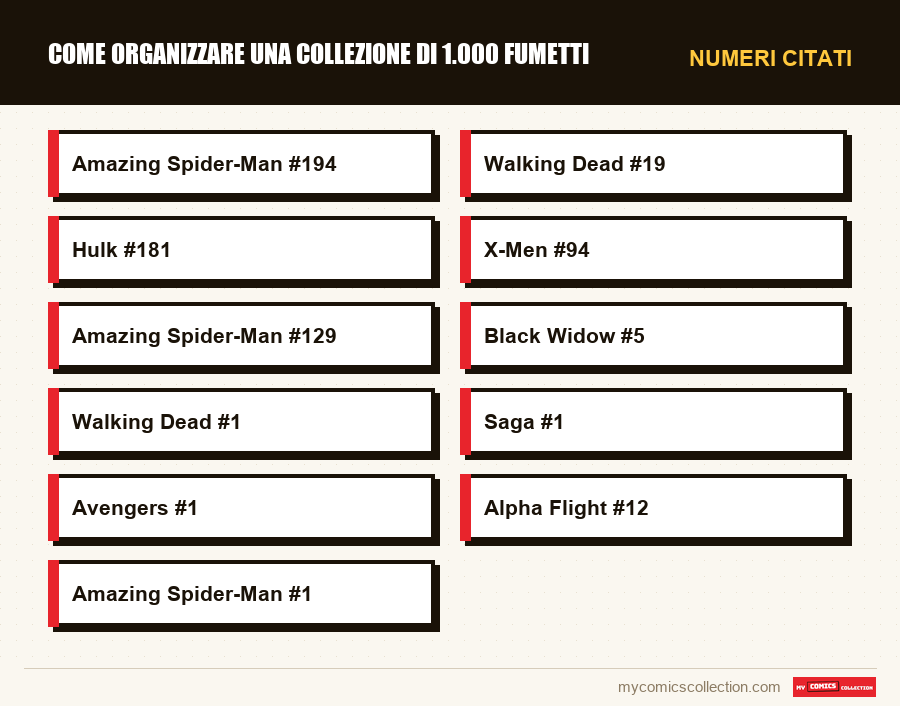 Numeri citati : Come organizzare una collezione di 1.000 fumetti