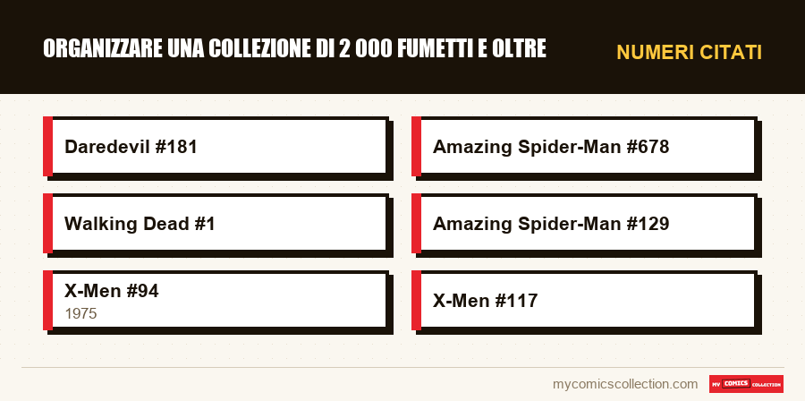 Numeri citati : Organizzare una collezione di 2 000 fumetti e oltre