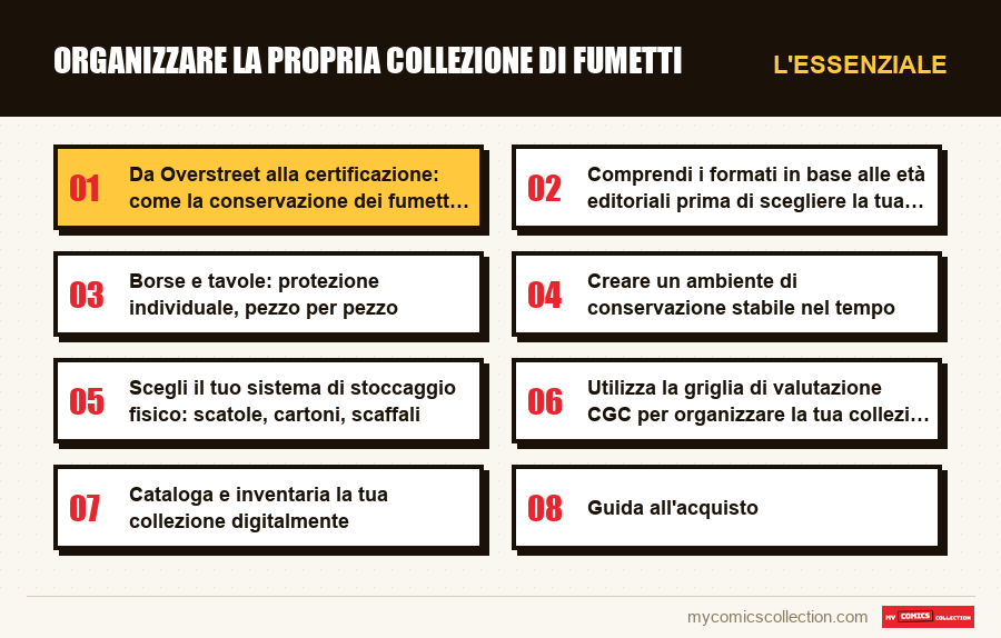 L'essenziale : Organizzare la propria collezione di fumetti