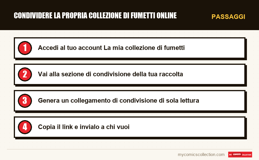 Passaggi : Condividere la propria collezione di fumetti online
