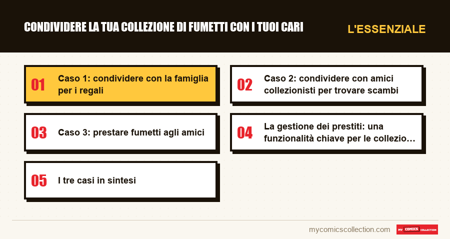 L'essenziale : Condividere la tua collezione di fumetti con i tuoi cari