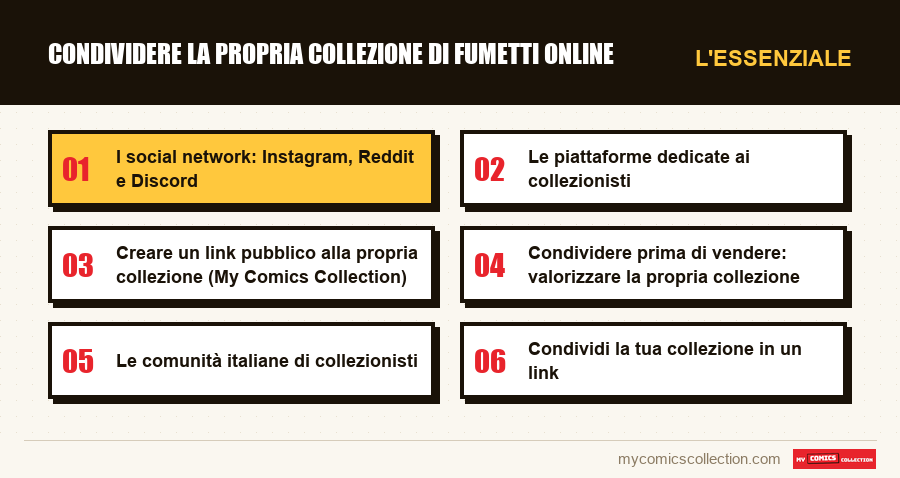 L'essenziale : Condividere la propria collezione di fumetti online