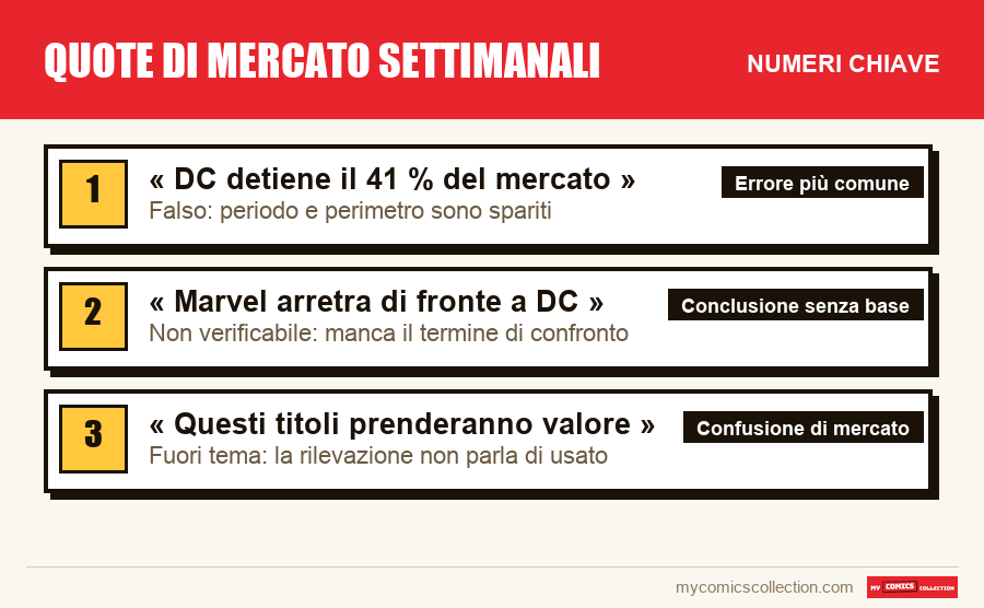 I numeri chiave di Quote di mercato settimanali per ordine di importanza