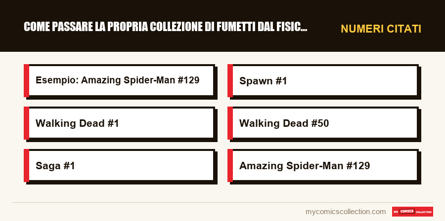 Numeri citati : Come passare la propria collezione di fumetti dal fisico al 
