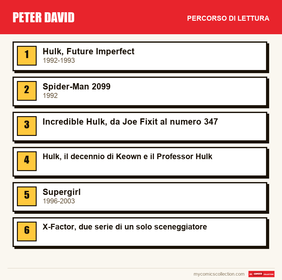 Peter David: il percorso di lettura consigliato, passo dopo passo